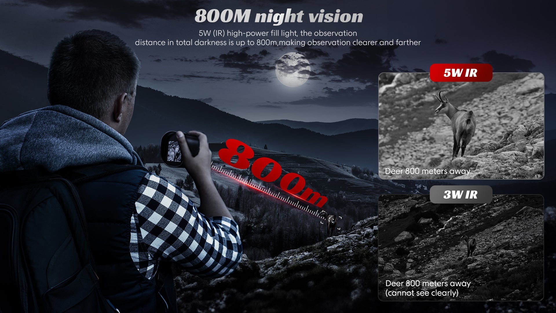 800m night vision range with 5W IR illuminator—Minener MONO-V1 delivers clearer long-distance viewing in darkness for wildlife, scouting, and security.