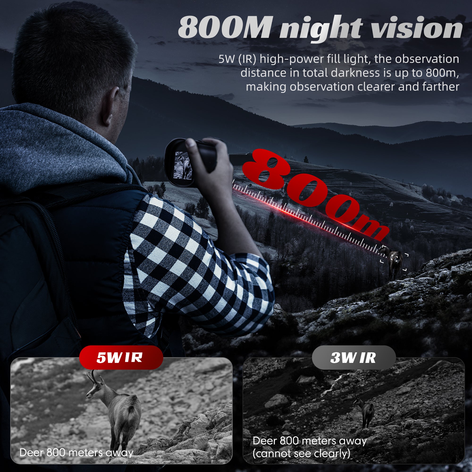 Up to 800m night vision range with powerful 5W IR illuminator—see farther in total darkness for clearer nighttime observation.