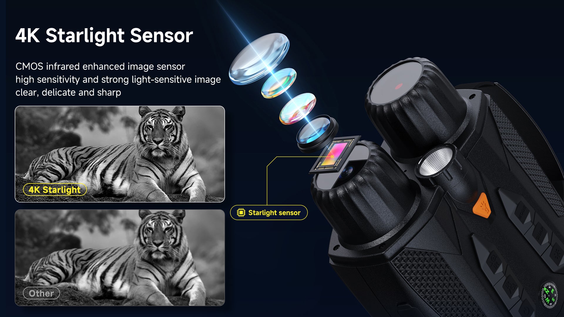 Minener NOX-V3 night vision goggles feature a 4K starlight CMOS sensor with infrared enhancement, providing high sensitivity and clear, detailed images in low-light conditions.