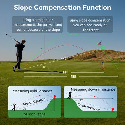 Minener Precision G2 Golf Rangefinder with advanced slope compensation function, calculating exact uphill and downhill ballistic ranges for precise targeting.