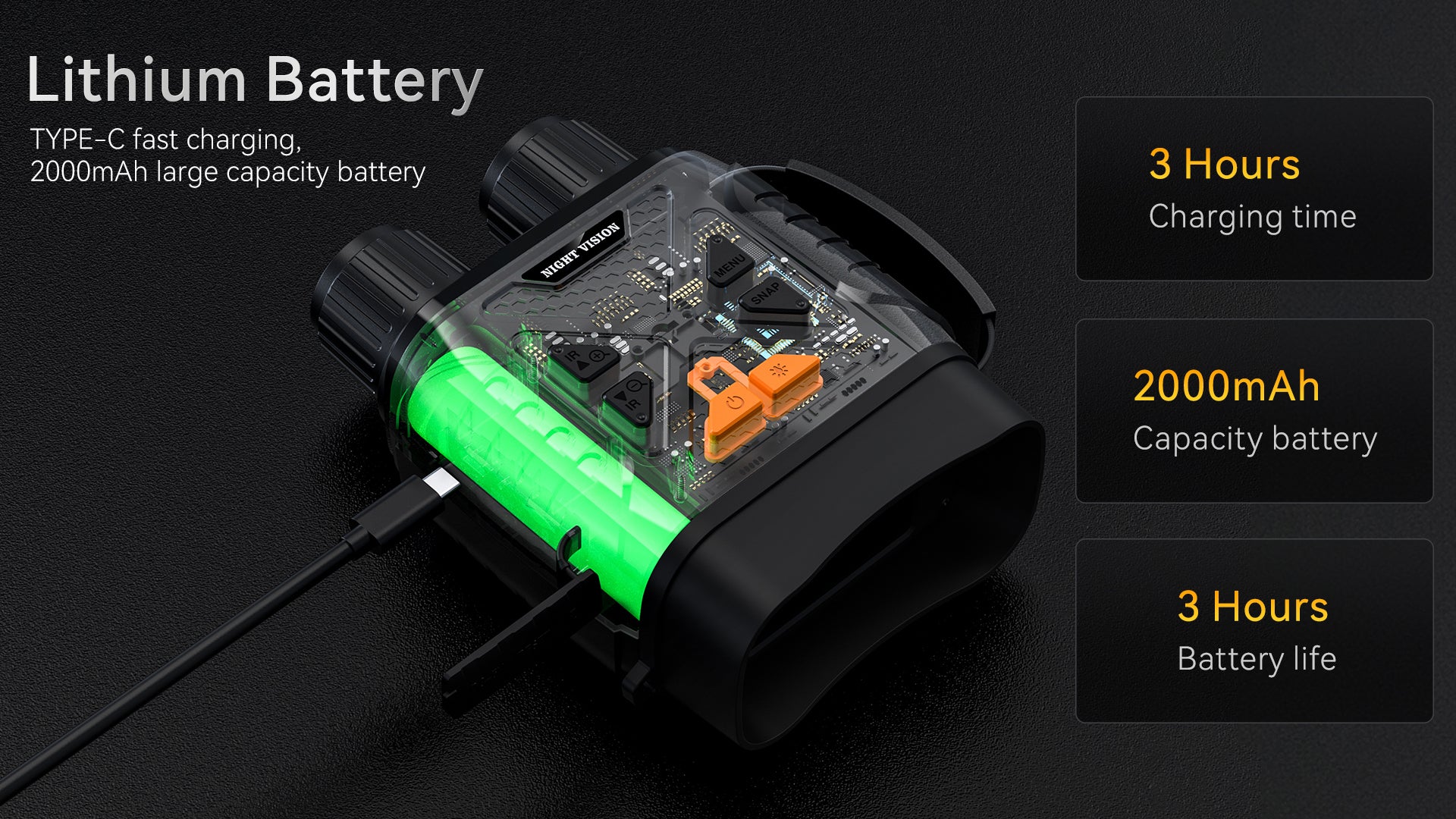 Minener NOX-V2 night vision goggles feature a 2000mAh rechargeable lithium battery with Type-C fast charging, offering up to 3 hours of battery life per charge.