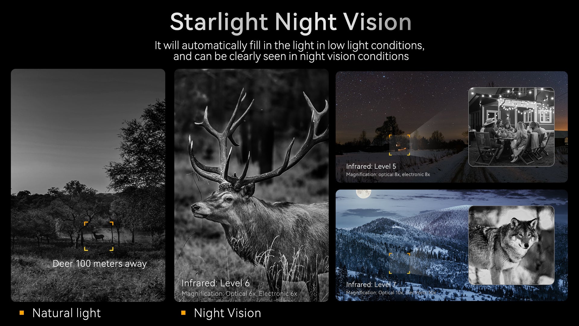 Minener starlight night vision goggles automatically enhance low light and provide clear infrared night vision with multiple IR levels for long-distance observation.