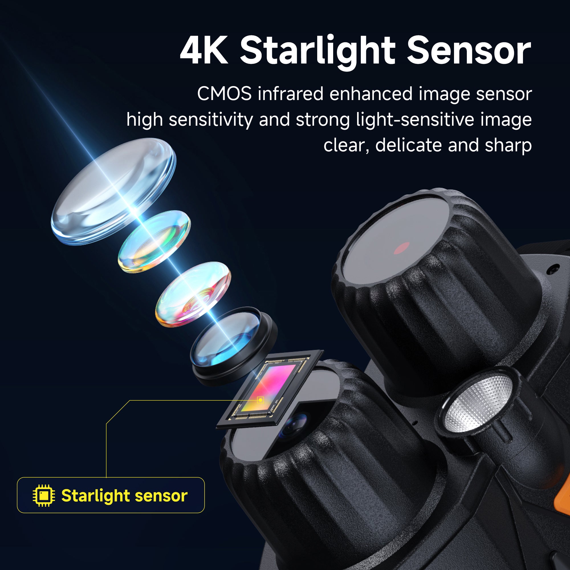 Minener NOX-V3 night vision goggles use a 4K starlight CMOS sensor with infrared enhancement, delivering high sensitivity and clear, sharp images in low-light conditions.
