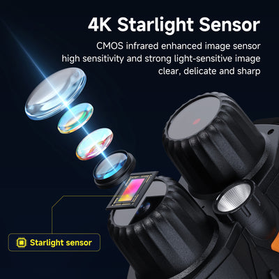 Minener NOX-V3 night vision goggles use a 4K starlight CMOS sensor with infrared enhancement, delivering high sensitivity and clear, sharp images in low-light conditions.