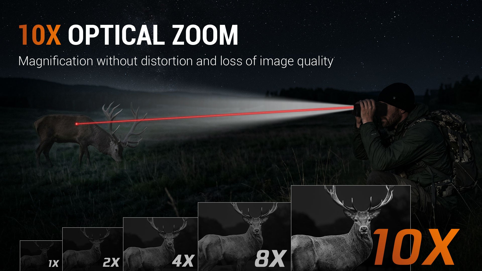 Minener NOX-V5 night vision goggles. A man observes a deer at night, showing a sequence of 1X to 10X zoom for distortion-free magnification.