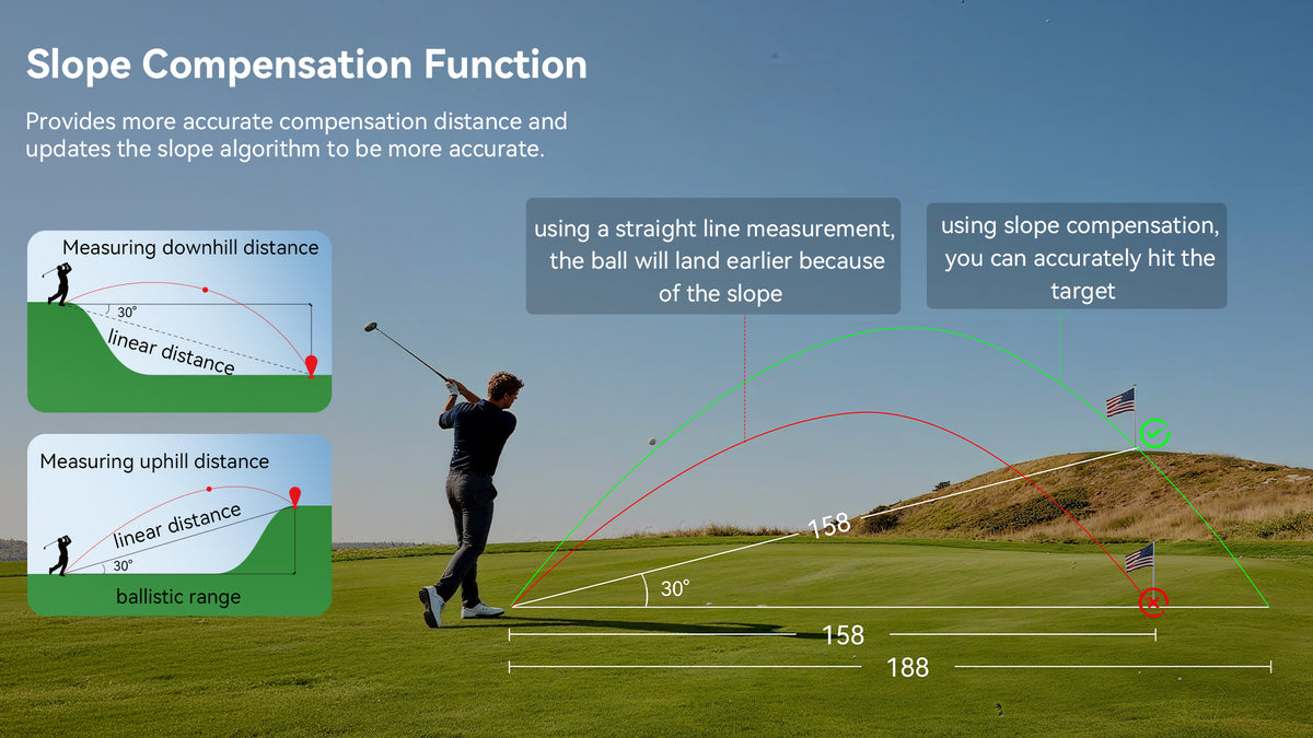 Minener Precision G2 slope compensation for accurate uphill and downhill golf shots